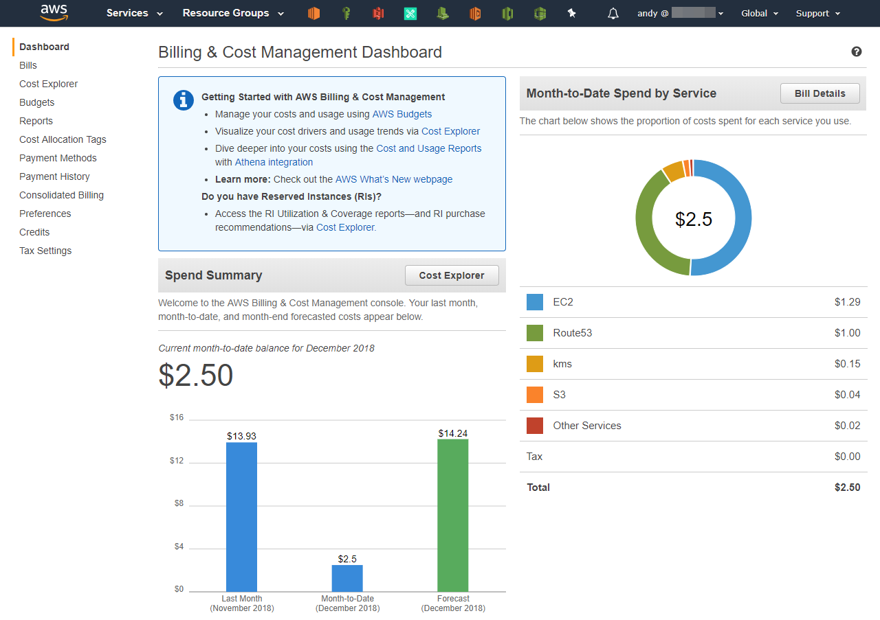 Billing and Cost Management Dashboard di AWS Console