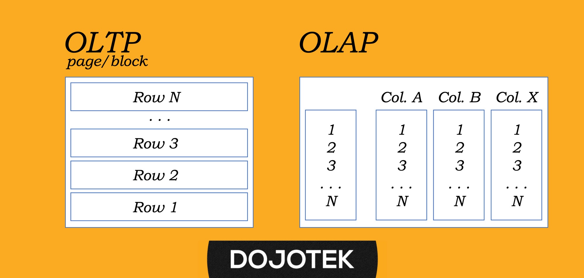 OLAP SQL dengan DuckDB untuk Analisis Data terhadap kumpulan file Apache Parquet